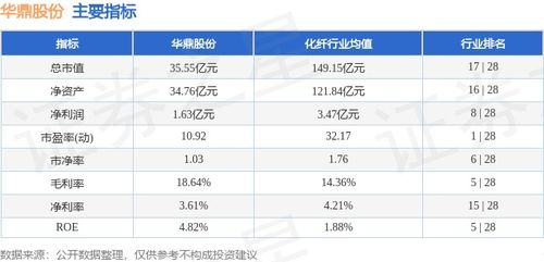 華鼎股份本周盤點 周漲10.27%，主力資金凈流出594.91萬元