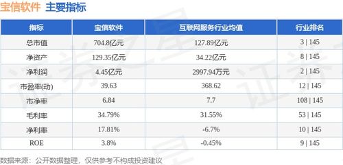 寶信軟件本周表現(xiàn)回顧 資金流出1.33億元，股價小幅回調(diào)1.25%