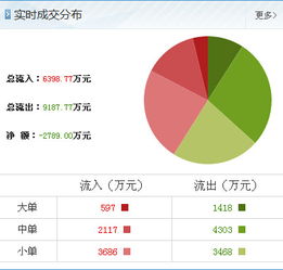 動力源游資大舉進(jìn)攻，解密最新抄底信息與銷售技術(shù)轉(zhuǎn)讓策略