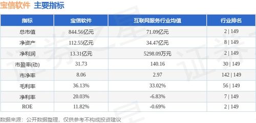 寶信軟件本周下跌1.71%，主力資金凈流出3707.72萬元