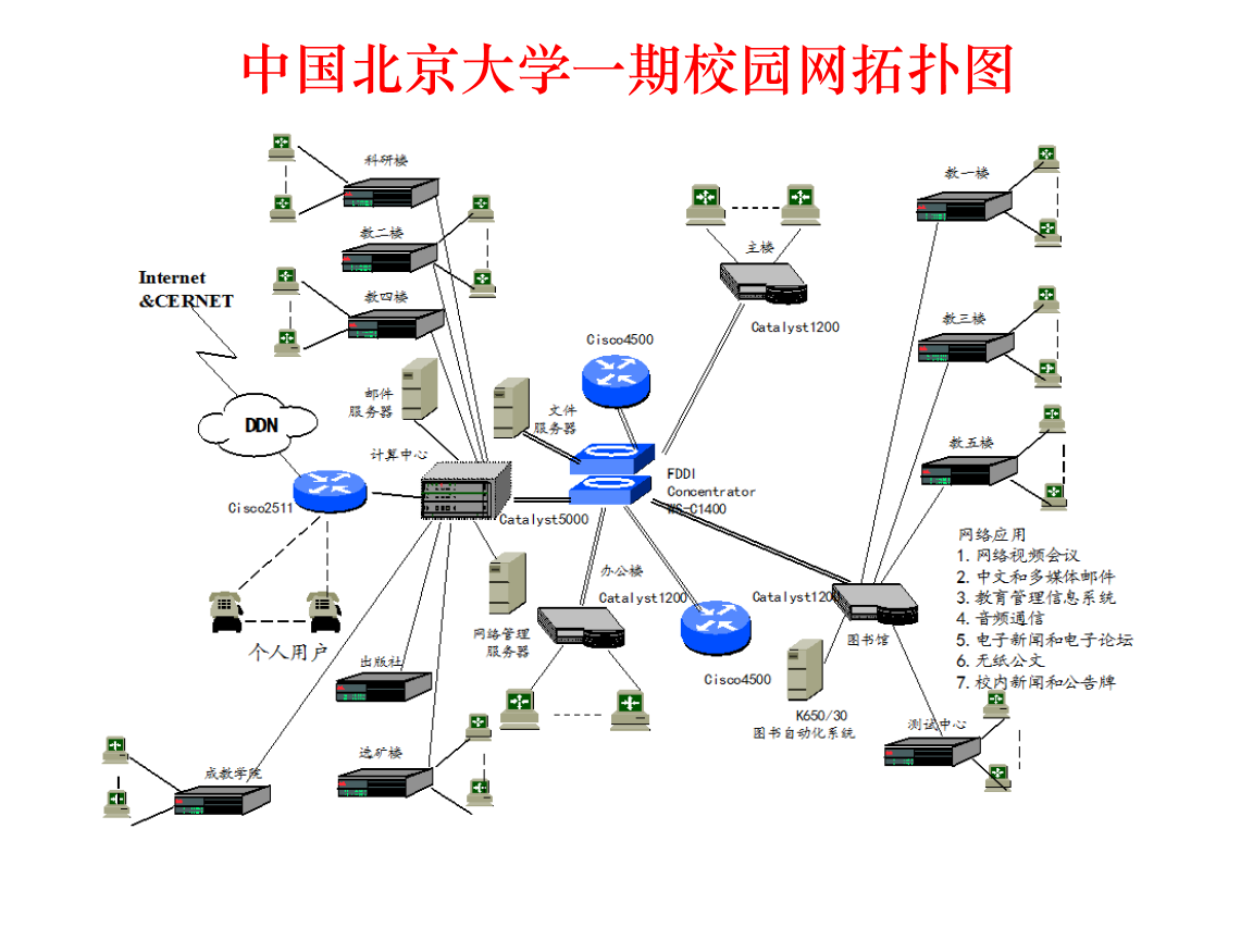 中國北京大學網絡拓撲設計及其關鍵技術研究