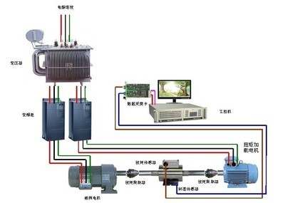 電力測功機(jī) 從選型到集成，威越檢測助力電機(jī)系統(tǒng)研發(fā)