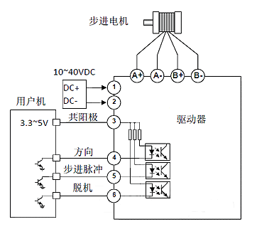 基于TB67S109的步進(jìn)電機(jī)控制板設(shè)計與控制系統(tǒng)研發(fā)